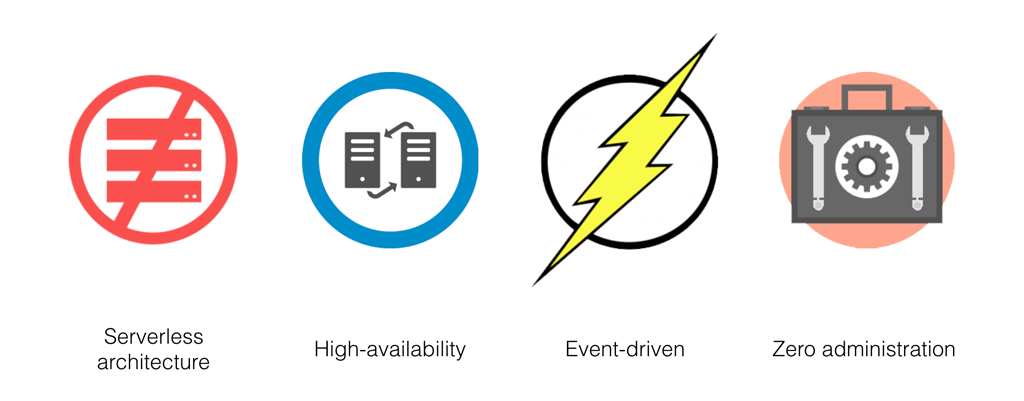 AWS Lambda key concepts